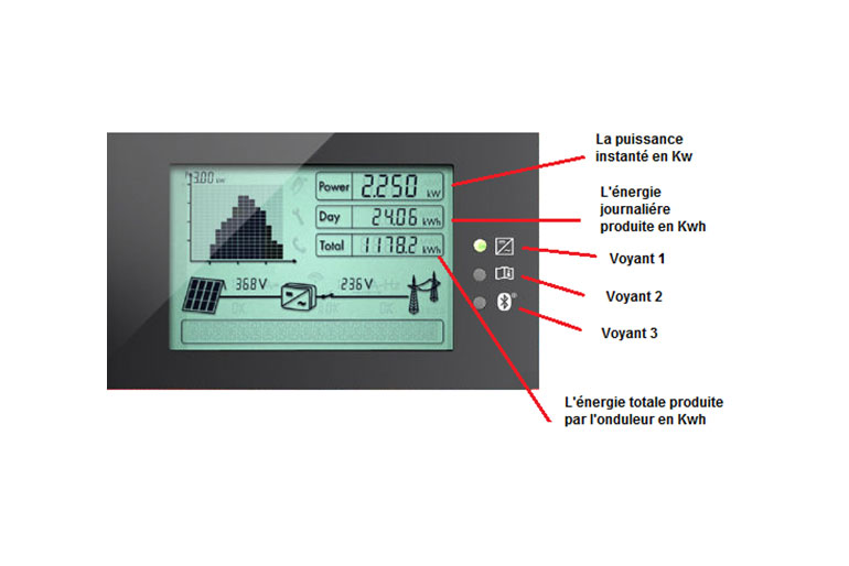 Comment lire les données affichées sur votre onduleur ?